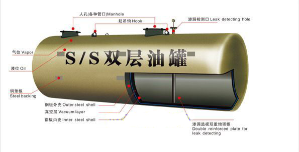 漳州双层油罐